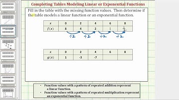 Ex 2: Determine if a Table of Value Represents a Linear or Exponential Function