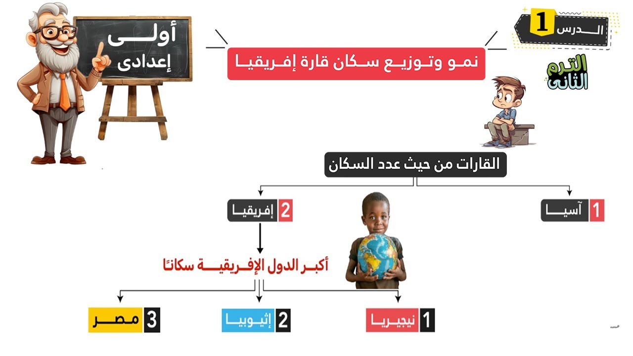 نمو وتوزيع سكان قارة إفريقيا اولى اعدادى | الترم الثاني