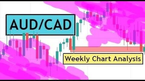 AUDCAD Long Term  Forex Trading Idea | Weekly Chart Analysis by CYNS on Forex
