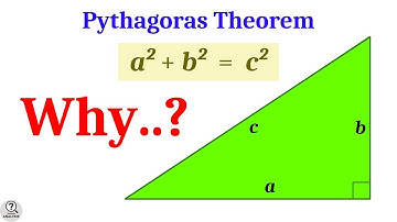 Pythagoras theorem - proof with visual explanation | Hypotenuse of Right triangle | Mathematics