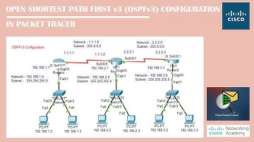 OSPFv3 Configuration In PacketTracer | Networking Academy | #OSPFv3 | #OSPF| #Routing