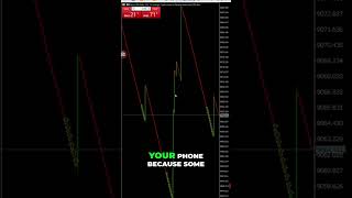 FREE Custom Indicator for Android Trading! #shorts