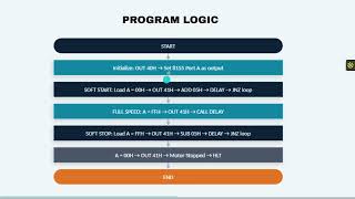 Microprocessor Based DC Motor Control using Soft Start & Soft Stop screenshot 1