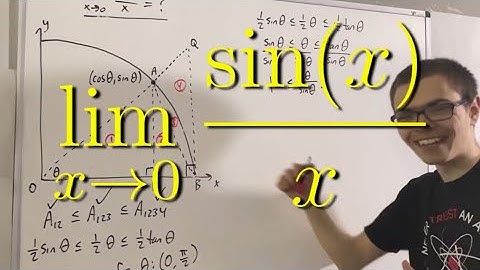 Limit of sinx/x as x approaches 0 (ILIEKMATHPHYSICS)