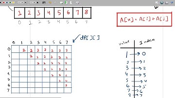 leetcode 873 Length of Longest Fibonacci Subsequence