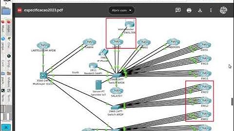 IFPR Labtelecom: Projeto final 2023, aula 04 - Rede de dados - Labtelecom