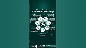 7 Best Practices For Email Security