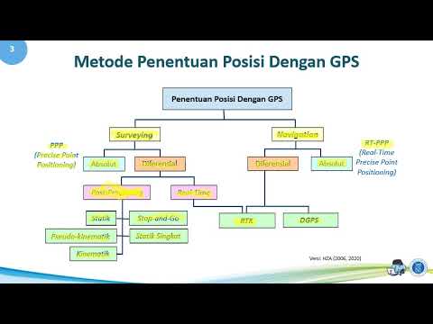 Survei GNSS 5   Metode Metode Penentuan Posisi Dengan GPS   part 1