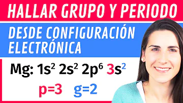 ¿Cómo se relaciona la configuración electrónica con el grupo y el período?