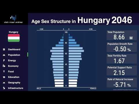 Video: Populácia Vinnycja: celková populácia, etnické a vekové zloženie. Jazyková situácia v meste