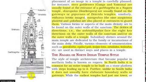 CHAPTER-6 TEMPLE ARCHITECTURE PART-1(NCERT CLASS 11 AN INTRODUCTION TO INDIAN ART )