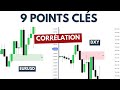 RENTABLE en Trading grâce à ces Précieux Conseils (ICT/SMC)