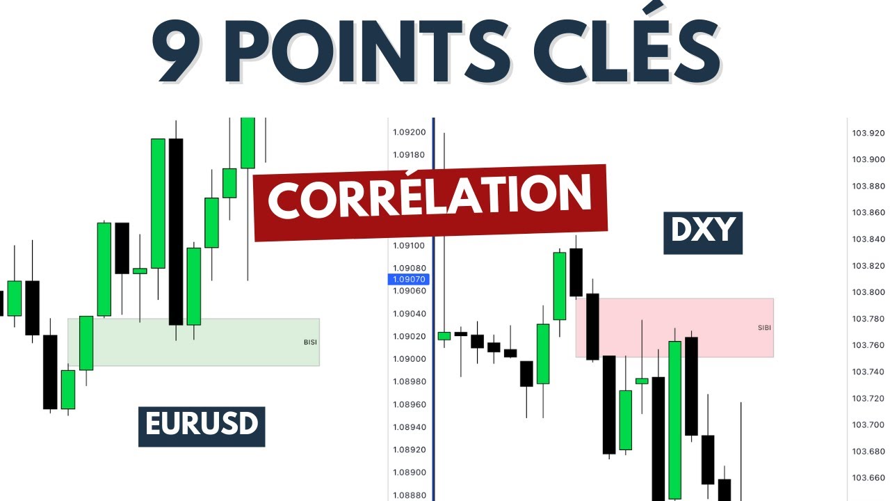 Formation Trading – Meilleure Stratégie SMC & ICT 2023 – Neuf