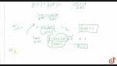 Find the value of the constant `k` so that the function given below is continuous at `x=0.` `f(...
