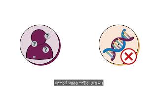 Diagnostic Genetic Testing: Negative Result | BENGALI