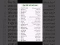 Daily English Words सीखें 📚 #english #translation