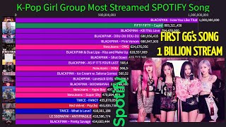 [BLACKPINK HYLT 1 BILLION STREAM MILESTONE] K-Pop Girl Group Most Streamed SPOTIFY Song (2013-2024)