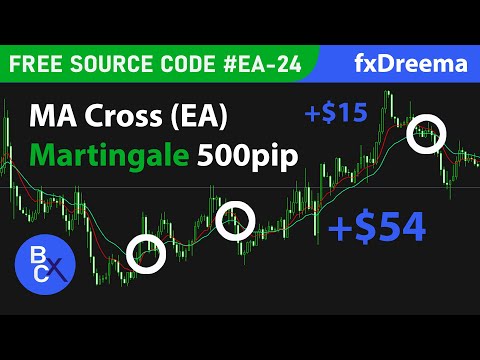 Moving Average (Easy Crossover Strategy) + Martingale 500 PIP - Free source code EA-24 by fxDreema