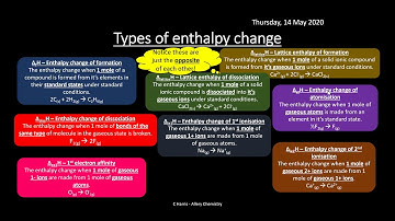 AQA 1.8 Thermodynamics REVISION