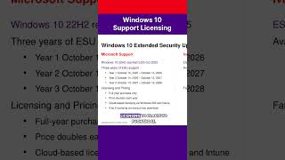 Understanding Microsoft Windows 10 Support and Licensing #shorts #patch