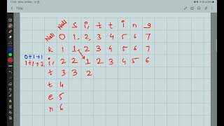 Edit distance | natural language processing