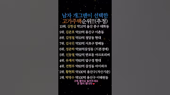 남자 개그맨이 선택한 고가 주택 순위 #연예인 #개그맨 #개그맨수입 #개그맨순위 #한국개그맨