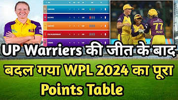 WPL 2024,Today Points Table :- UP Warriers की जीत के बाद बदल गया WPL 2024 का पूरा Points Table