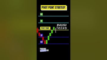 Pivot Points Trading Strategy Explained #pivotpoints