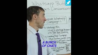 Boost Conversion Rate: WhatsApp CTA Strategy Revealed!