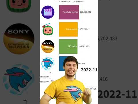 Видео: Ohio MrBeast watches MrBeast's 2023 FAST GROWTH! #mrbeast