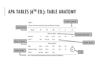 APA 6th Ed. Tables and Figures