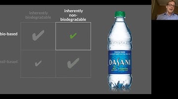 Bio-based, Biodegradable, Compostable Packaging…  What Does it All Mean?