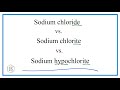 Chemical Formulas and Ions