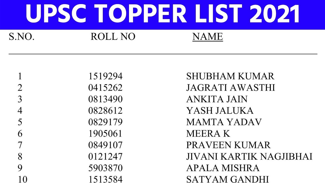 upsc result 2021 topper list | upsc topper | upsc topper 2020 | upsc result 2020 topper list | upsc