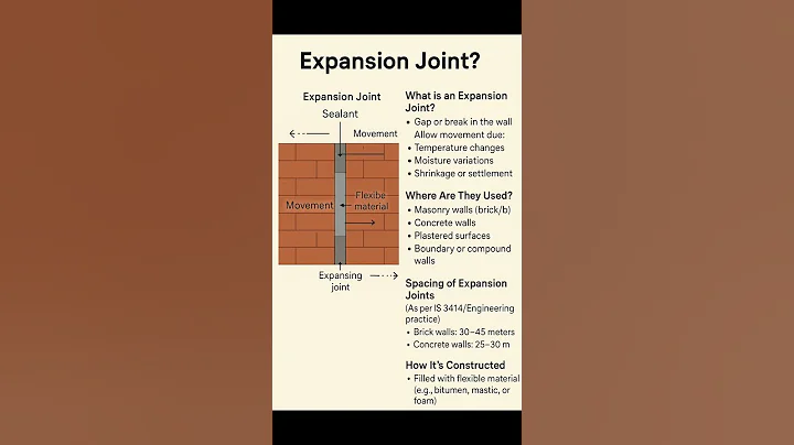 Civil Engineering Basic Knowledge | #Expansion #Joint | #Shorts #Construction