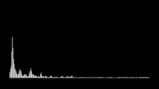 Download Lagu Eizy - Kafir (Instrumental Remix) MP3