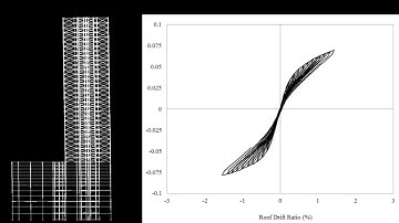 Cyclic Pushover Analysis of a Tall Building - For Demonstration