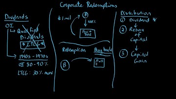 Corporate Tax Redemptions Checklist