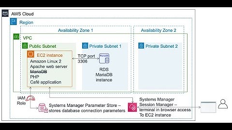 ALX-AWS Challenge Lab 5 - Migrating a Database to Amazon RDS