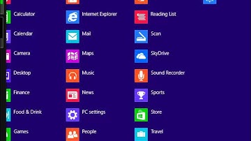 How Easily you Can Close Apps on Windows 8 or 8.1 laptop/desktop