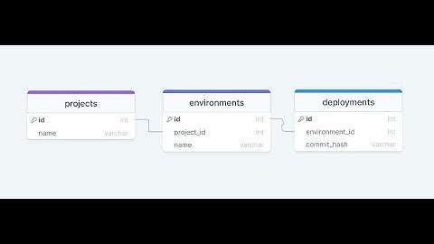 Laravel 10 Eloquent Relationship - Example of hasManyThrough