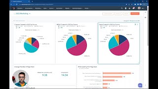 HubSpot Custom Reports  Build an Annual Marketing Dashboard