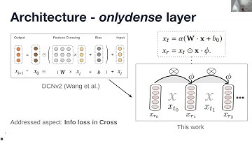 DCN^2: Interplay of Implicit Collision Weights and Explicit Cross Layers for... | AdKDD 2025