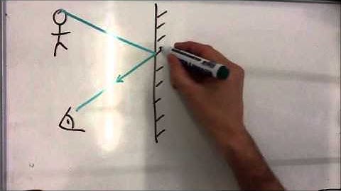 Virtual images in a plane mirror