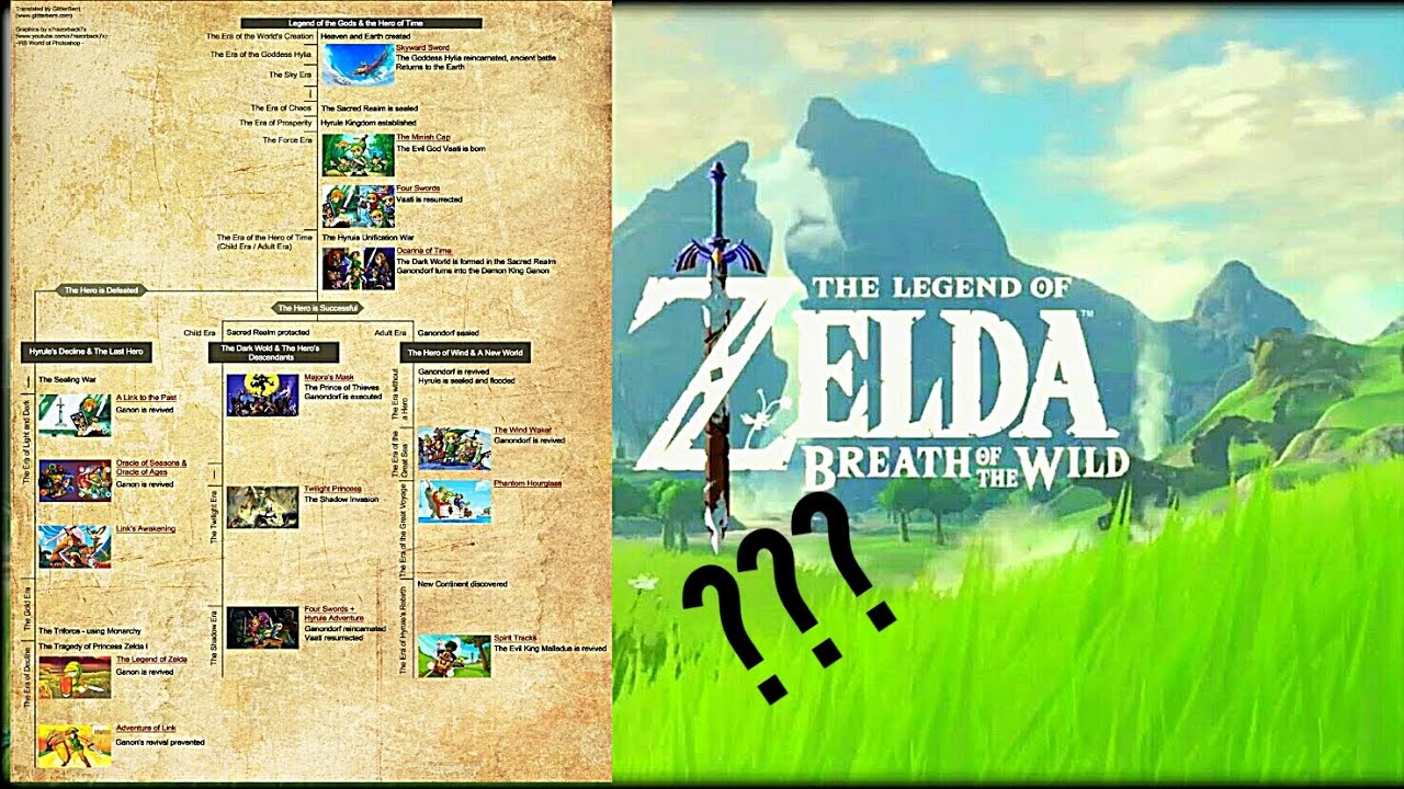 Zelda Theory Zelda Botw And The Zelda Timeline Youtube