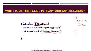 Java Lab# 02.1 - Writing First Code in JAVA by Shahzad Ali