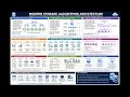 Storage Bottlenecks: Why We Need Specialized Data Structures
