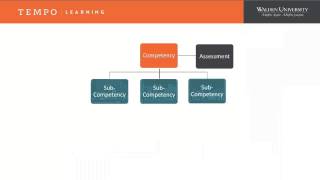Competency Readiness Orientation: Why Competency-Based Learning
