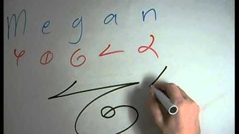 Stylish Designs for the name Megan - Dscript name art tutorials 2012