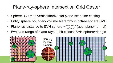 Plane-ray-sphere Intersection Grid Caster